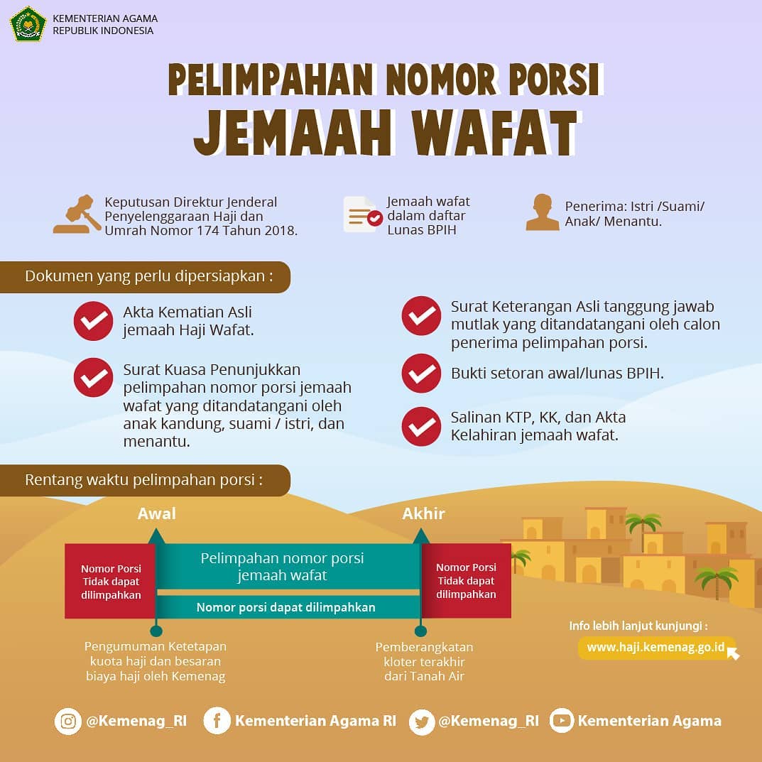 Pelimpahan Nomor Porsi Jemaah Wafat - 20190301